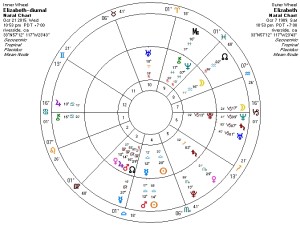 A Glance at your Day - the Diurnal Chart